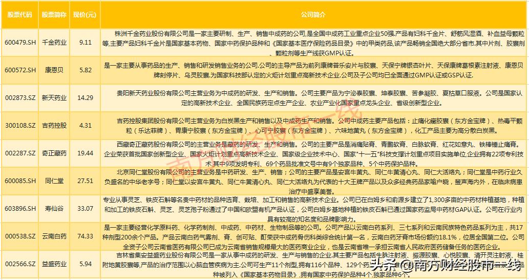 值得长期持有的医药医疗低价股票,值得选的医药潜力股