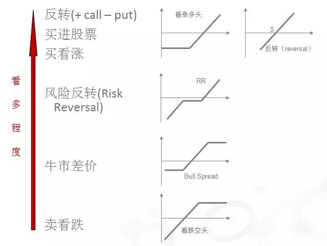 股指期权实战技巧和方法,最新沪深300期权实战案例
