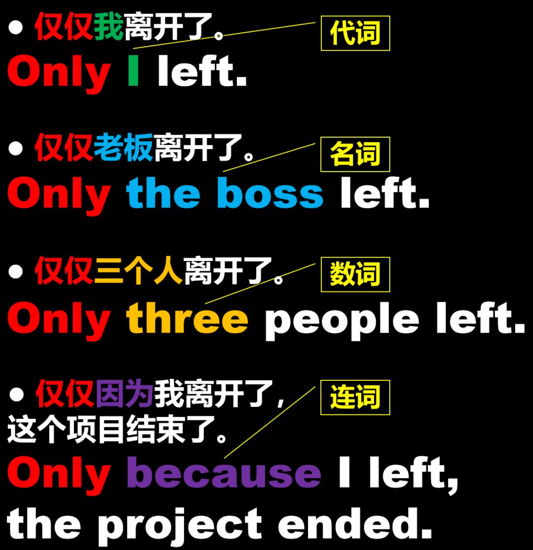 郎朗的英语词汇量：副词（adverb）是什么？