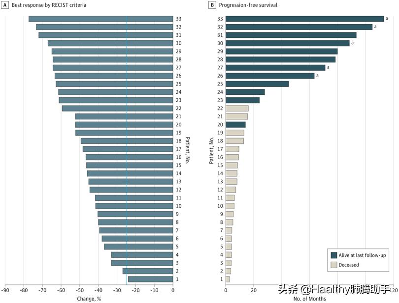 艾滋病患者能否服用化疗药物,哪种治疗艾滋病的药对肝肾影响小