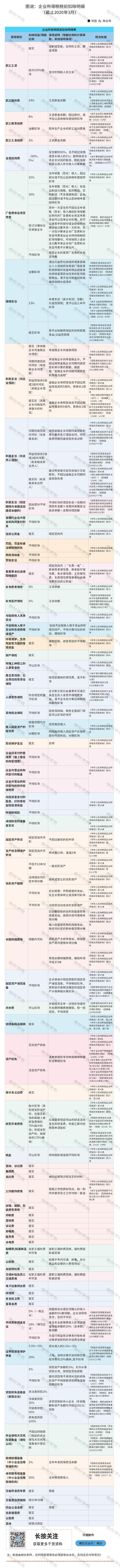 年终结账一览表,年终结账注意的细节问题