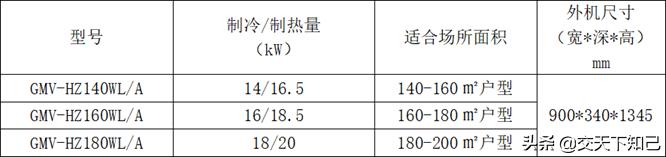 格力家庭中央空调公司,格力家庭版立式空调推荐