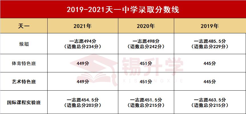 无锡六大高中是哪些,无锡六大高中是哪六大高中