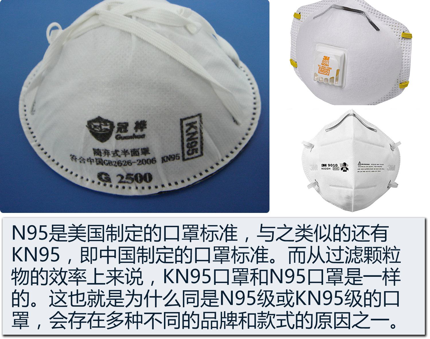 n95绝对有用吗,中国n95汽车