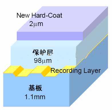 光盘里面的文件为什么消失,光盘里的东西为什么删不了
