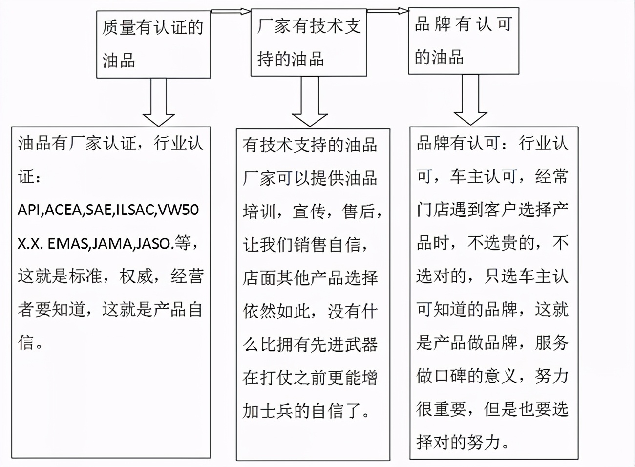 汽修门店运营手段,汽修门店如何线上运营