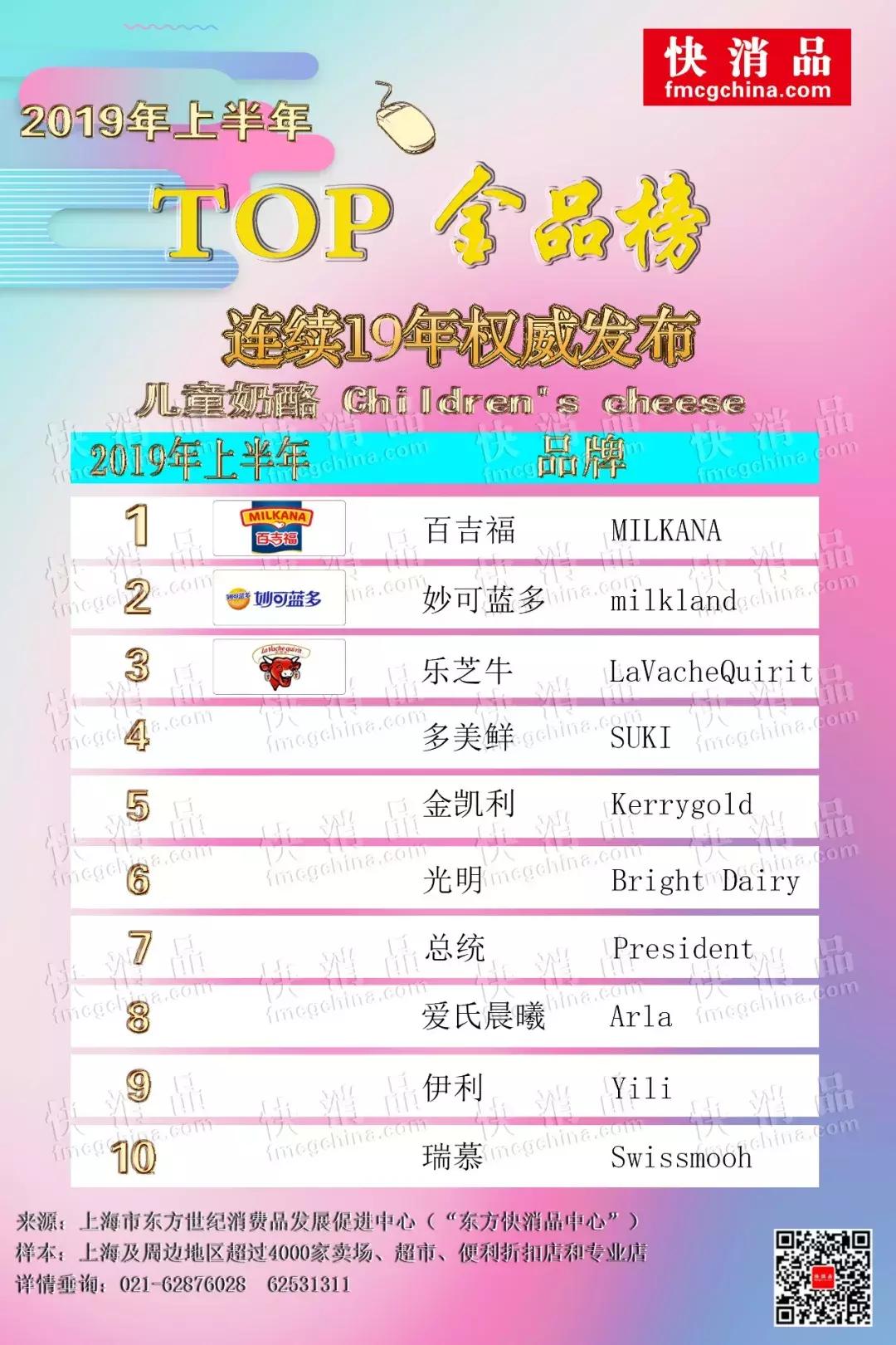 2022年1季度线上top10商品,零食全网销量第一名儿童奶酪