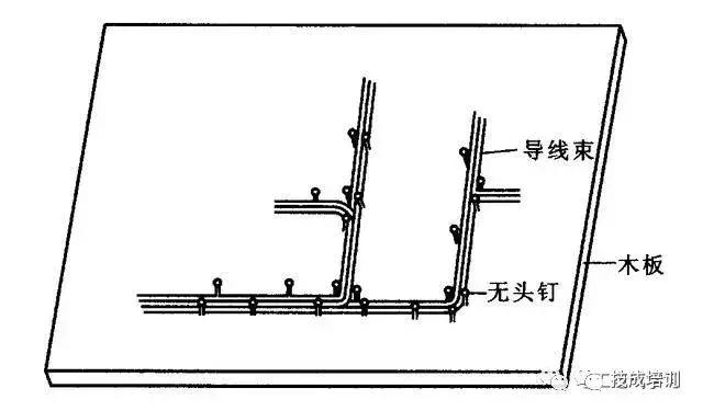电缆焊接装配工艺,电缆自动化装配生产线视频
