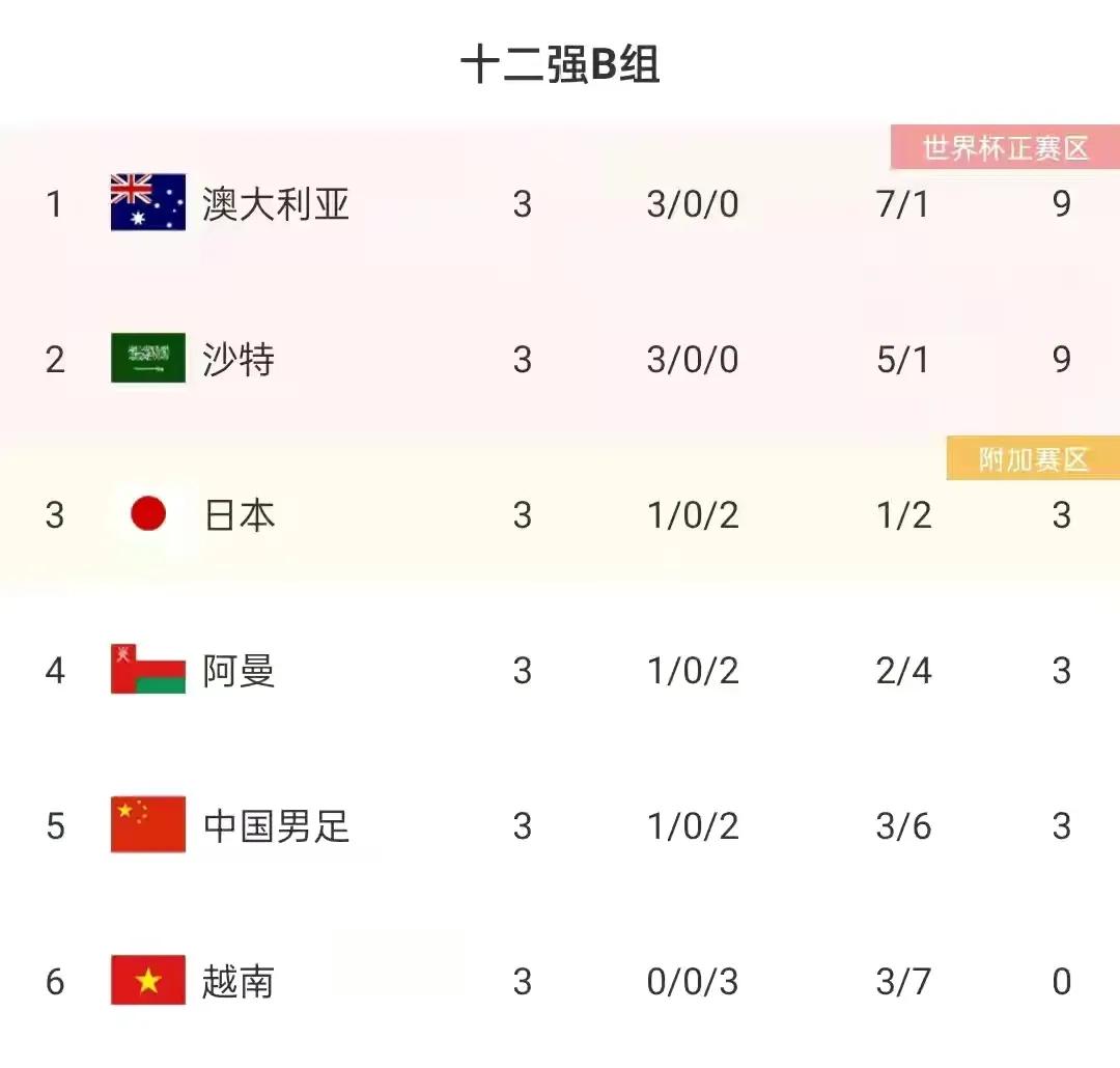 沙特球队弱点,沙特足球短板