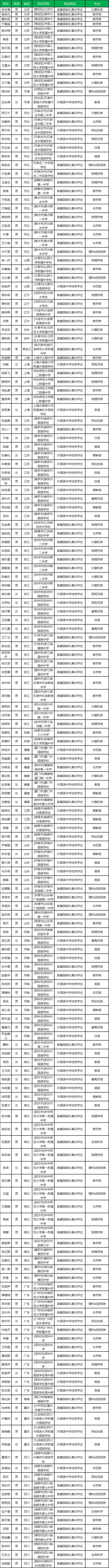 除了高考还有六种途径上清华北大,普通人要怎么才能上清华北大