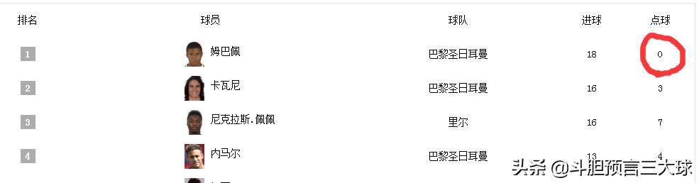 c罗和梅西萨拉赫姆巴佩,姆巴佩本泽马梅西c罗萨拉赫