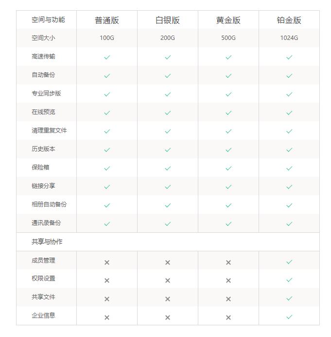 哪家网盘速度最快，市面上8家流行网盘横测