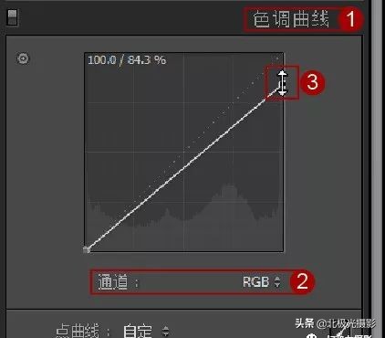 四种曲线调整方法,基本曲线正确使用方法
