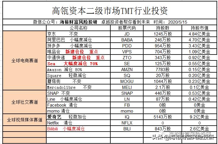 高瓴资本进入一家低估值眼科和呼吸科赛道公司