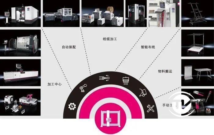 聚焦|Vogel专访威图总裁张强先生，与您共享数字化如何智能转型