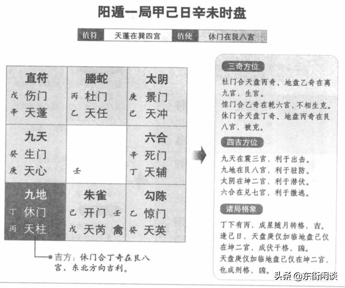 奇门遁甲干货阳遁起局布局方法,奇门遁甲阳遁8局讲解