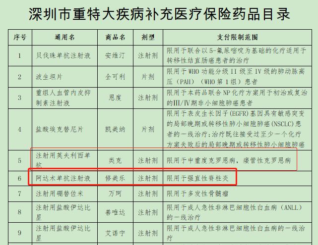 生物制剂二次报销可以报么,溃疡性结肠炎生物制剂报销