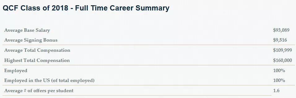 留学未来十大高薪职业,留美毕业生就业前景
