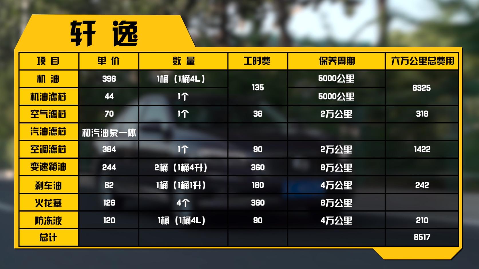 卡罗拉朗逸轩逸它们的排名怎样,朗逸轩逸雷凌1.5l