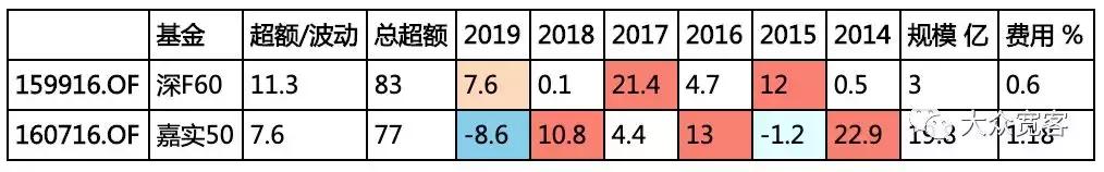 笑傲江湖阴阳双剑,私募基金的沪深300增强有多厉害