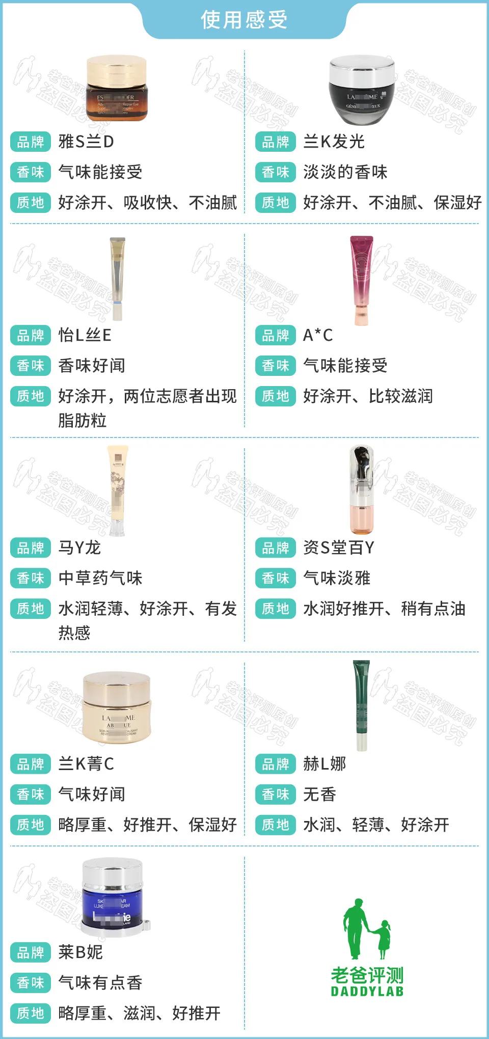 眼霜对黑眼圈有用吗,眼霜去细纹黑眼圈真实有效