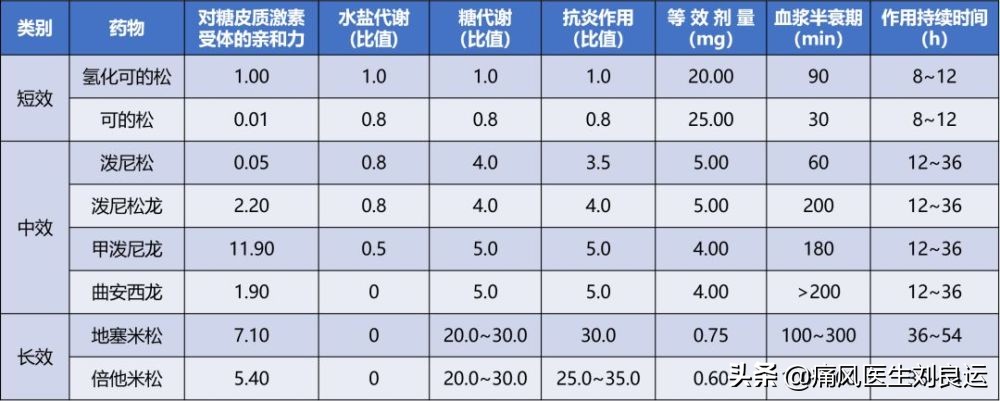 痛风吃什么药好得快又有效,痛风别乱吃药用它改善痛风很好用