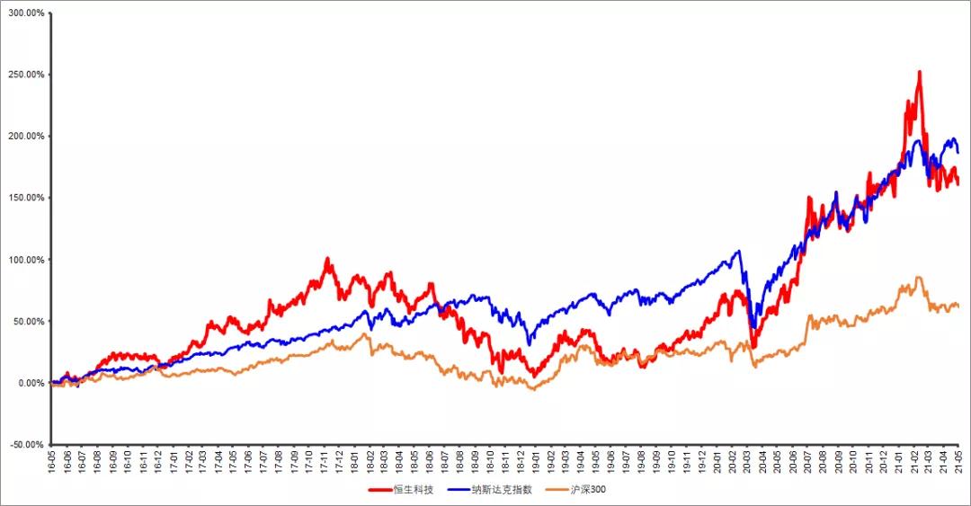 恒生科技指数etf可以t+0交易吗,指数解读重磅产品恒生科技etf获批