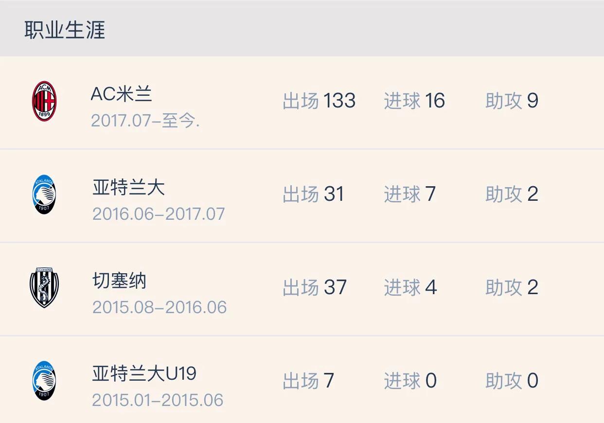 米兰新援凯西,米兰中场凯西