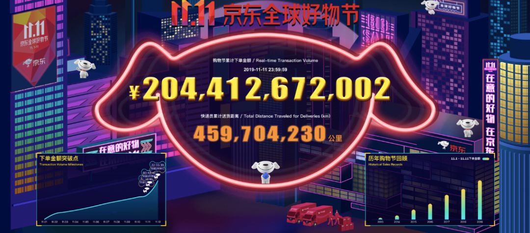 2022年天猫双11卖了多少个亿,京东2692亿天猫双11