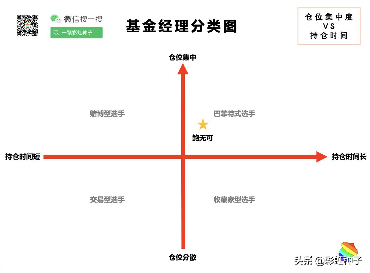 NO.604｜景顺长城鲍无可-景顺长城价值驱动一年持有，值不值得买