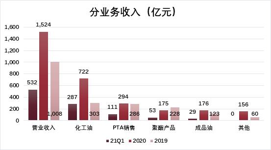 恒力石化深度分析雪球,恒力石化的投资战略分析