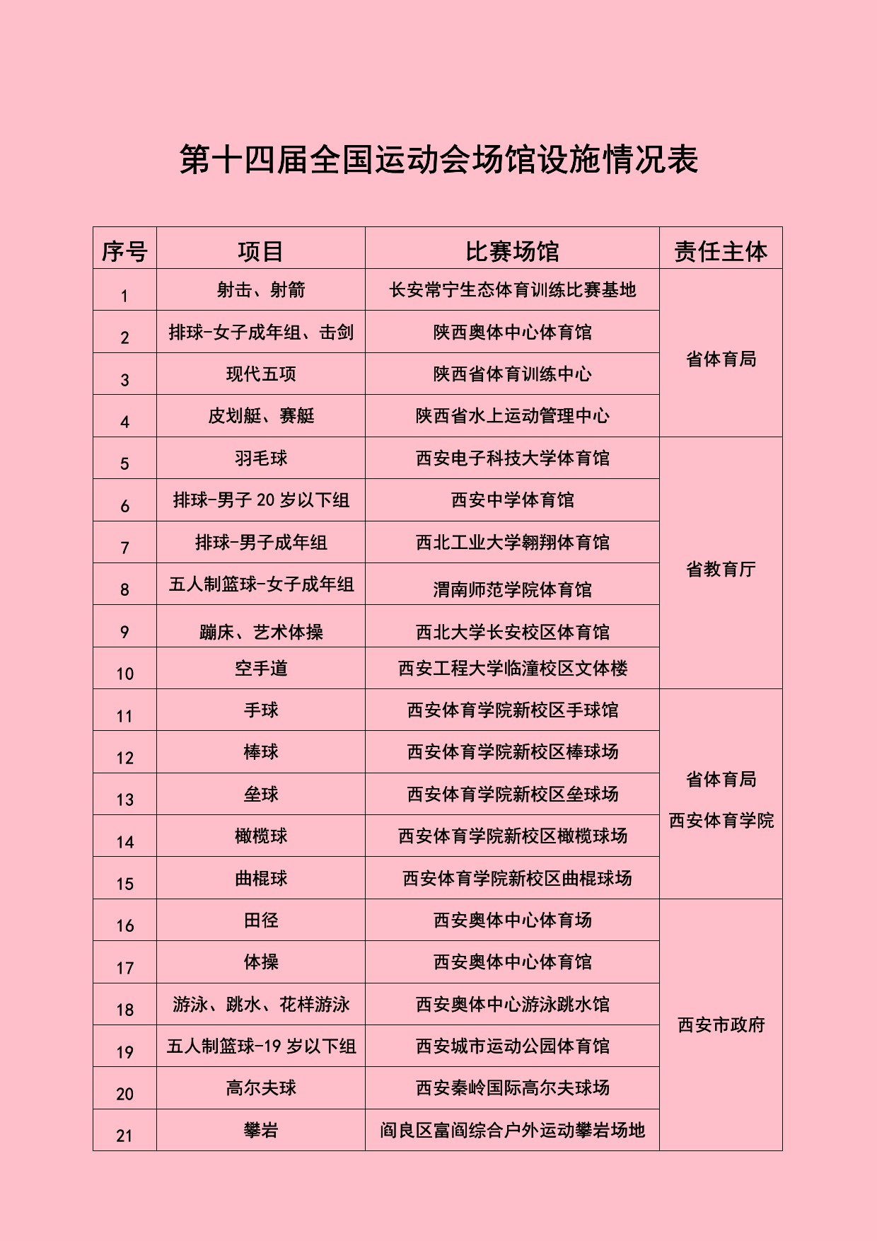 十四运具体项目及场馆,十四运25个新建场馆