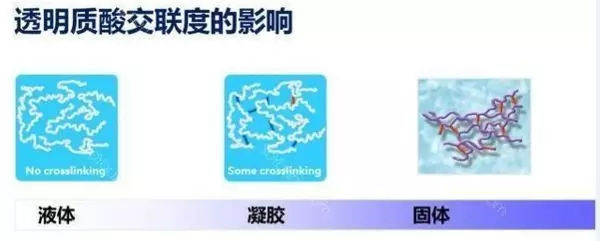 玻尿酸最强科普,最全玻尿酸科普