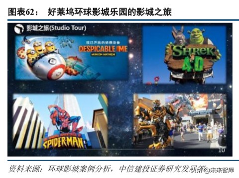 环球影城景区解读,环球影城特色文旅