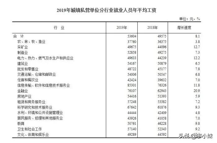 最挣钱行业排行榜2018,最赚钱的行业排名前十图片