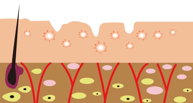 老化皮肤怎么护肤,老化皮肤如何保养