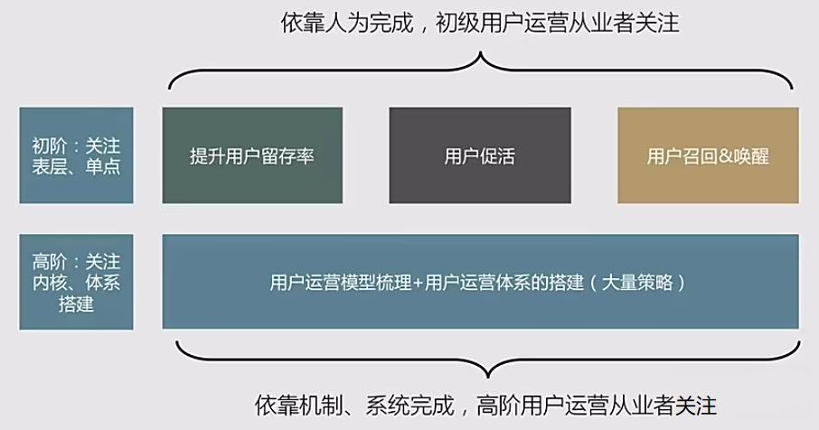 全媒体运营师商业模式,全媒体运营师未来的发展