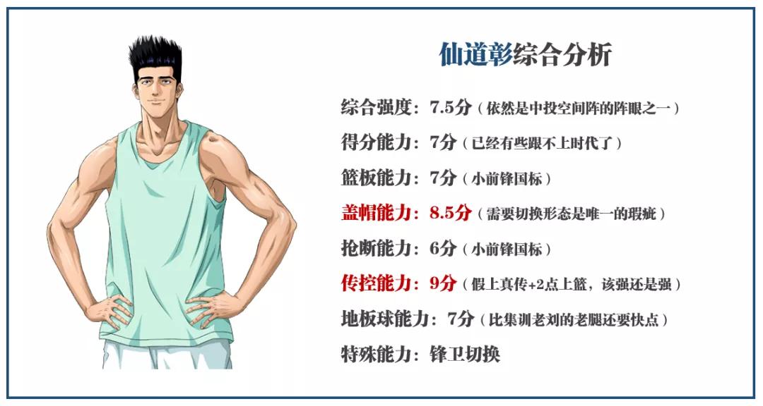 灌篮高手手游各位置排名,灌篮高手10大高手