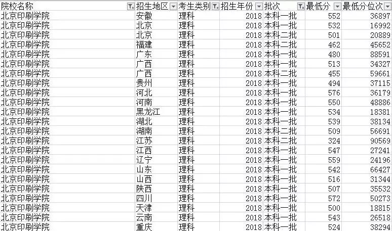 低分想进好大学的技巧,低分上好大学的最佳方法