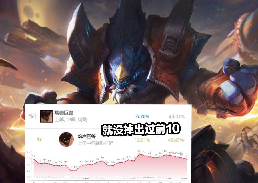 lol为什么石头人会变成红色,lol石头人有多厉害