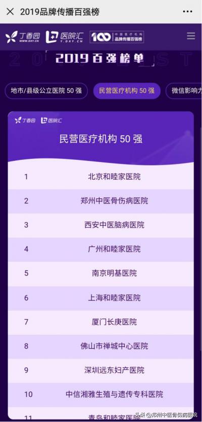 中国医疗品牌排行榜,中国医疗最高奖项