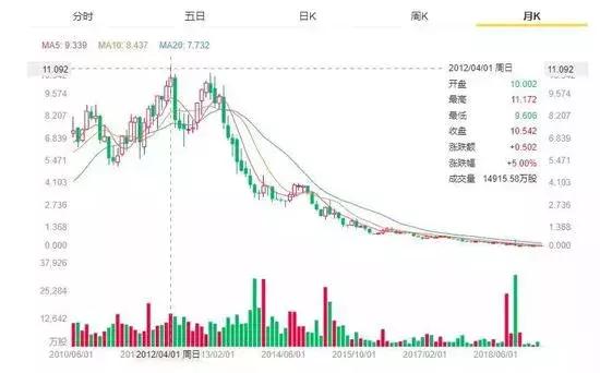 你有没有一双穿了很多年的鞋,达芙妮的鞋一般多少钱一双