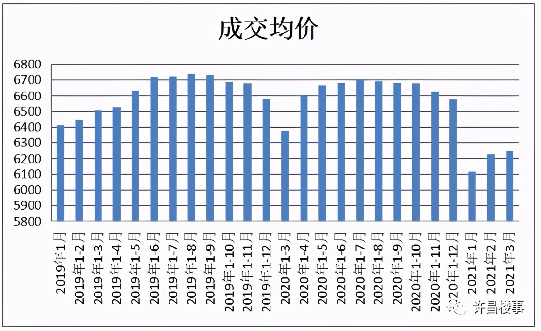 房地产今年走势预估分析,22年许昌房地产如何回暖