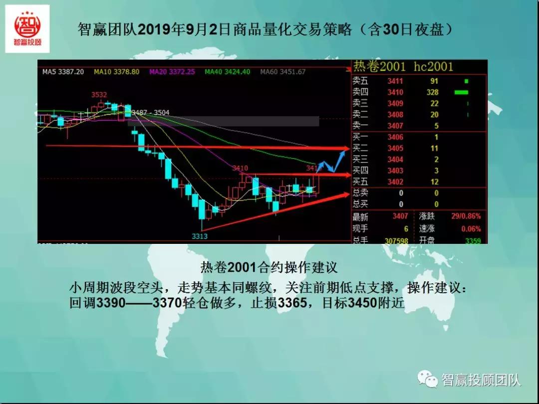 智赢团队最新分析,智赢量化交易软件