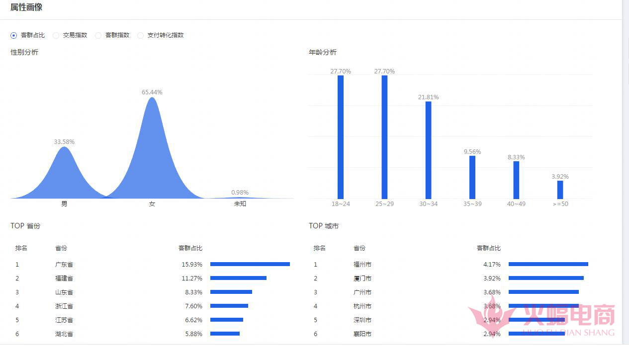 直通车如何筛选搜索人气,如何带动直通车店铺权重