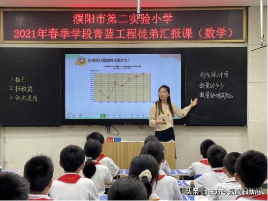 青蓝工程师徒数学结对活动记录,青蓝工程结对老师汇报