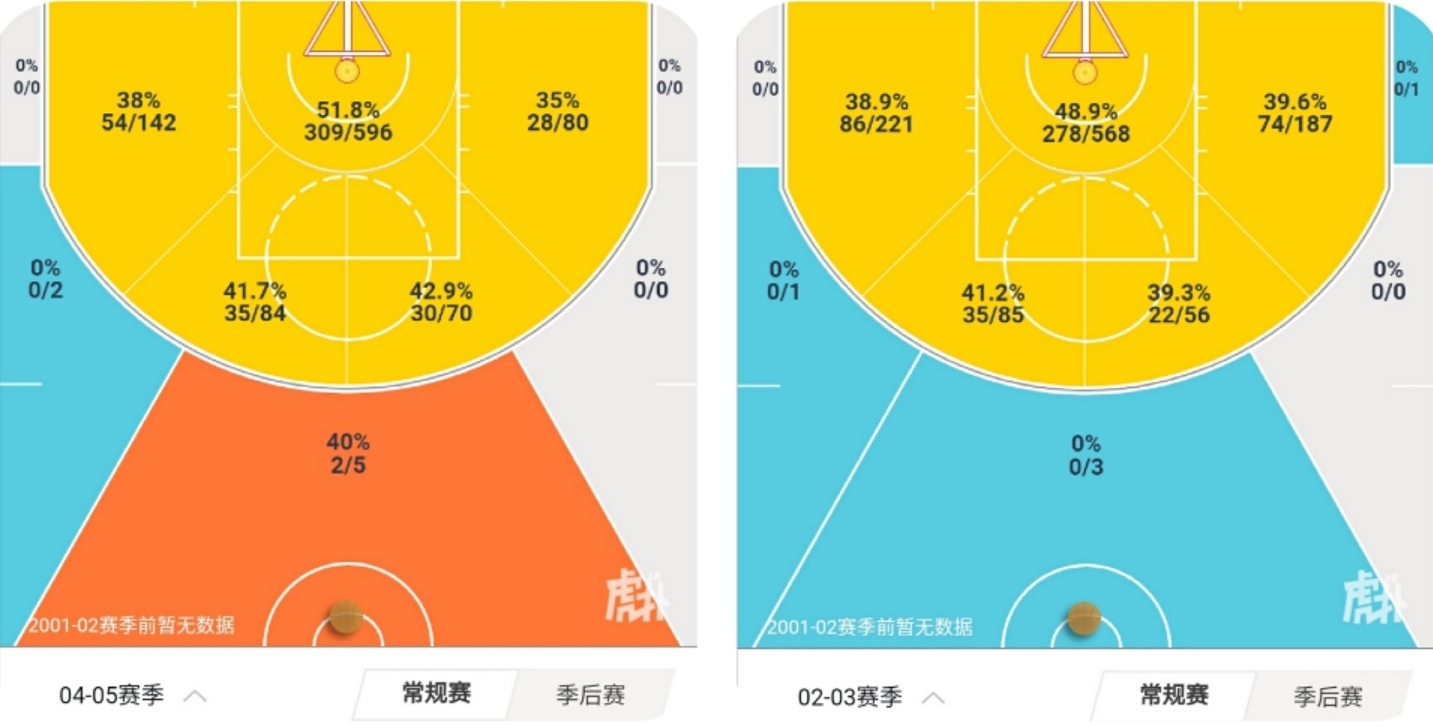 大z生涯数据对比,大z和加索尔哪个更强