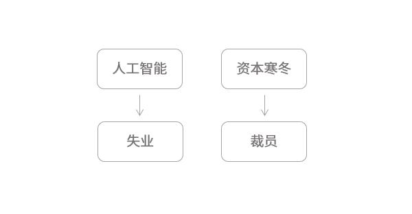 为什么你需要多赚钱,为什么你要有一份副业呢