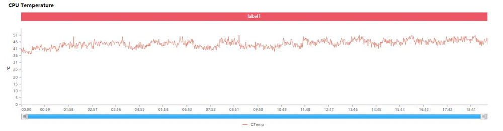 opporeno5pro+璇勬祴灞忓箷,opporeno5pro128g+娴嬭瘎
