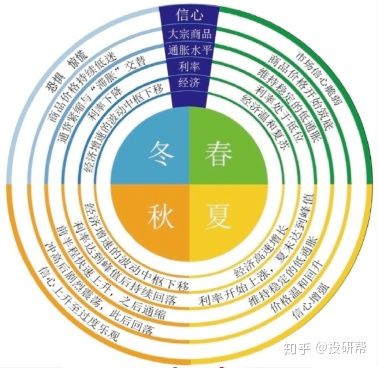 人生发财靠康波是谁说的,康波发财什么时候结束